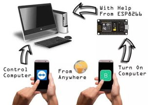 電子產(chǎn)品根本不會(huì)報(bào)廢，它們只會(huì)成精 論機(jī)電設(shè)備的“擬人化”未來