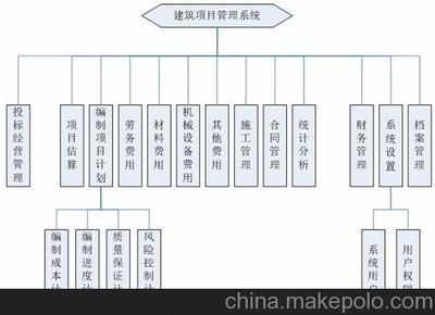 標頂軟件建筑材料管理系統 專業功能與貼心服務的完美結合